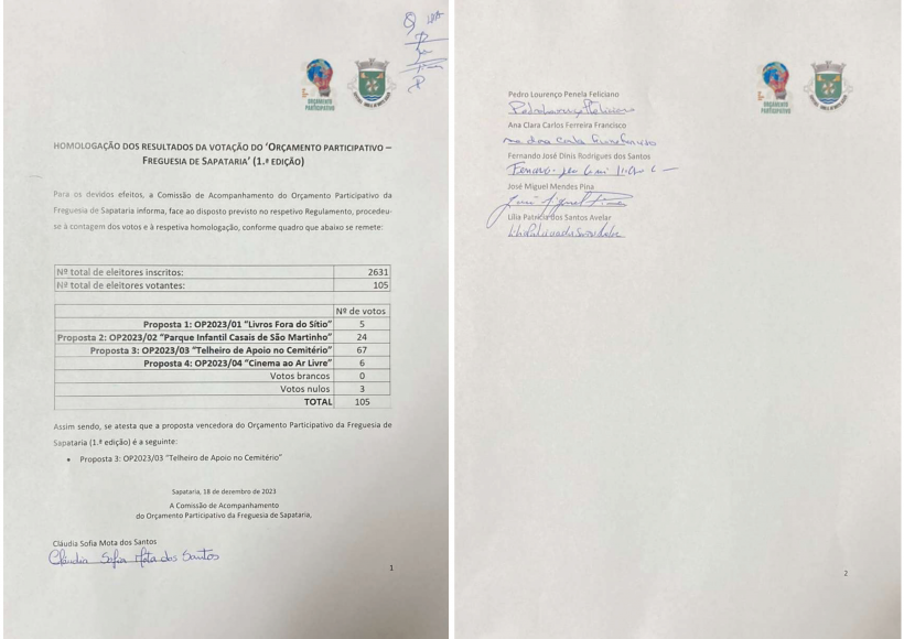 Homologa&ccedil;&atilde;o dos resultados da vota&ccedil;&atilde;o do &lsquo;Or&ccedil;amento participativo &ndash; Freguesia de Sapataria&rsquo; (1.&ordf; edi&ccedil;&atilde;o)